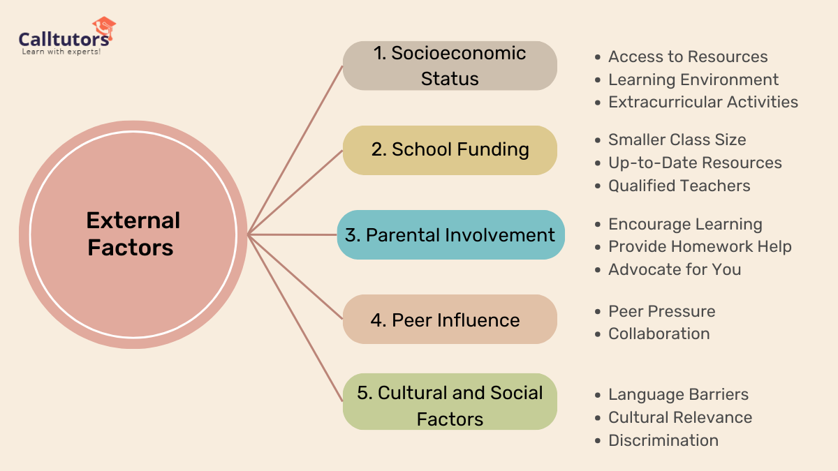 What Are External Factors That Affect The Quality Of Your Education?