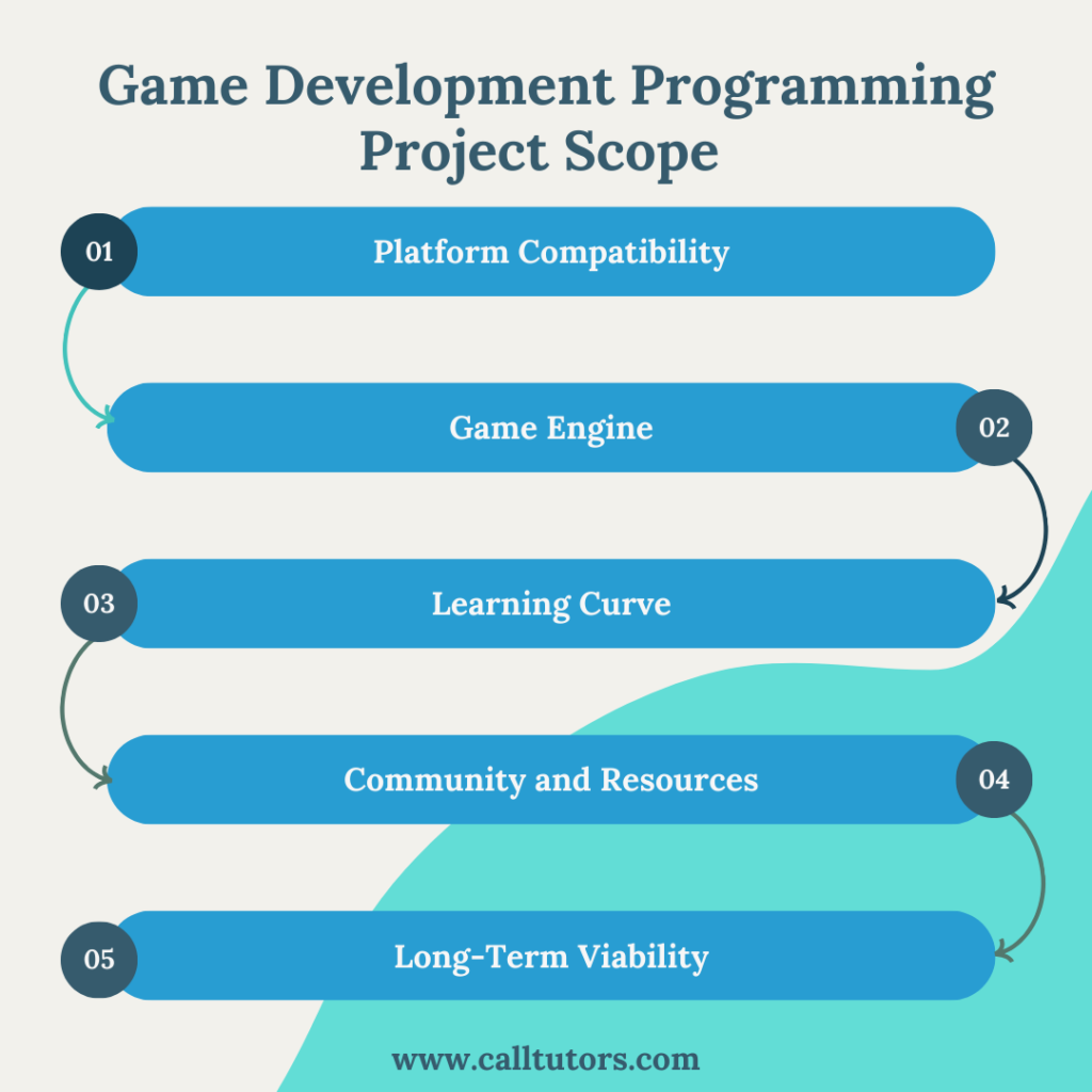 Game Development Programming Project Scope and Goals