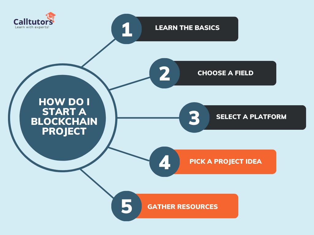 How Do I Start a Blockchain Project