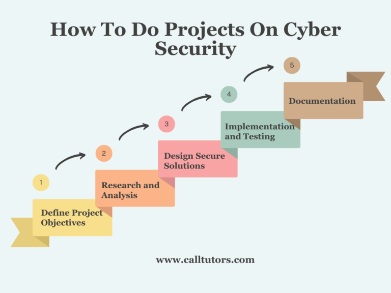 capstone project cyber security