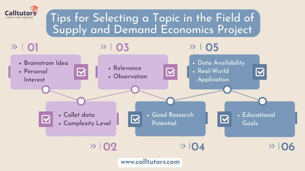 demand economics assignment