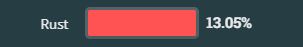 rust programming language