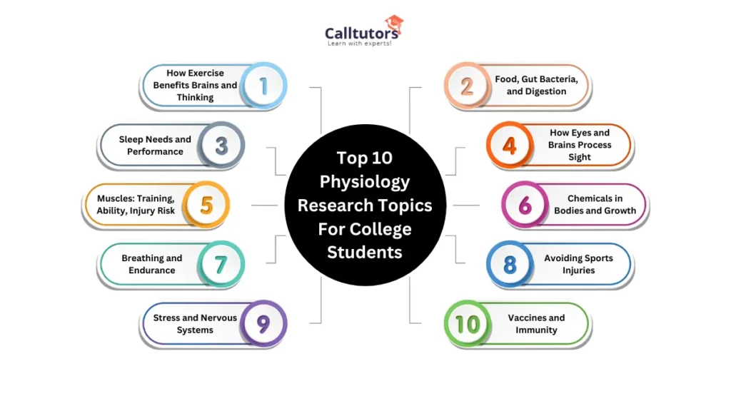 topics for physiology research paper
