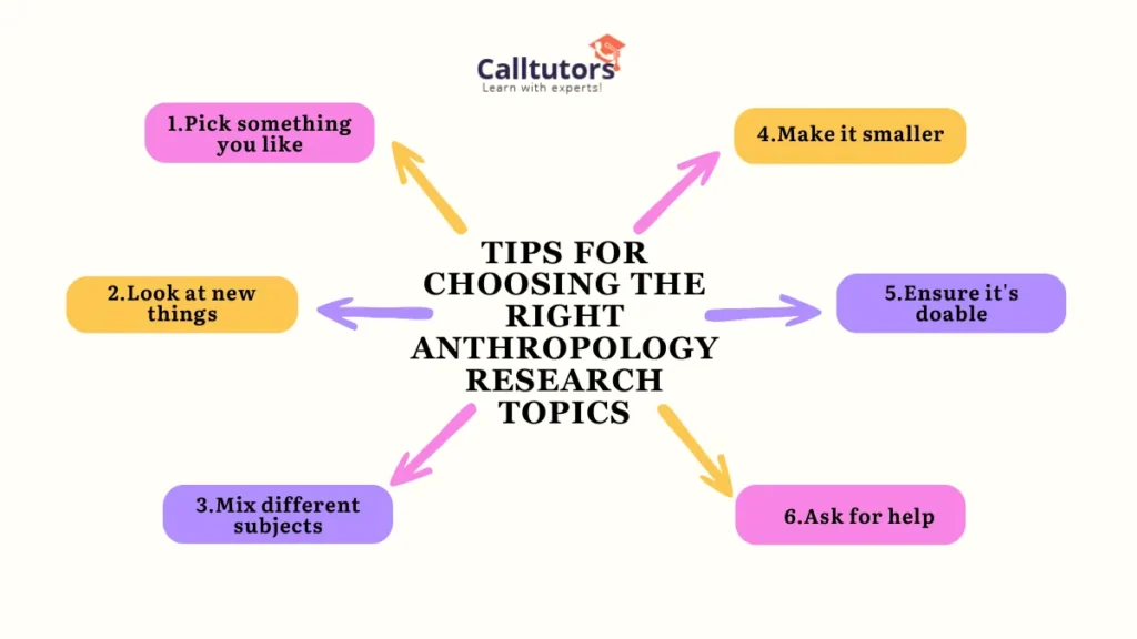 Tips While Choosing The Right Anthropology Research Topics