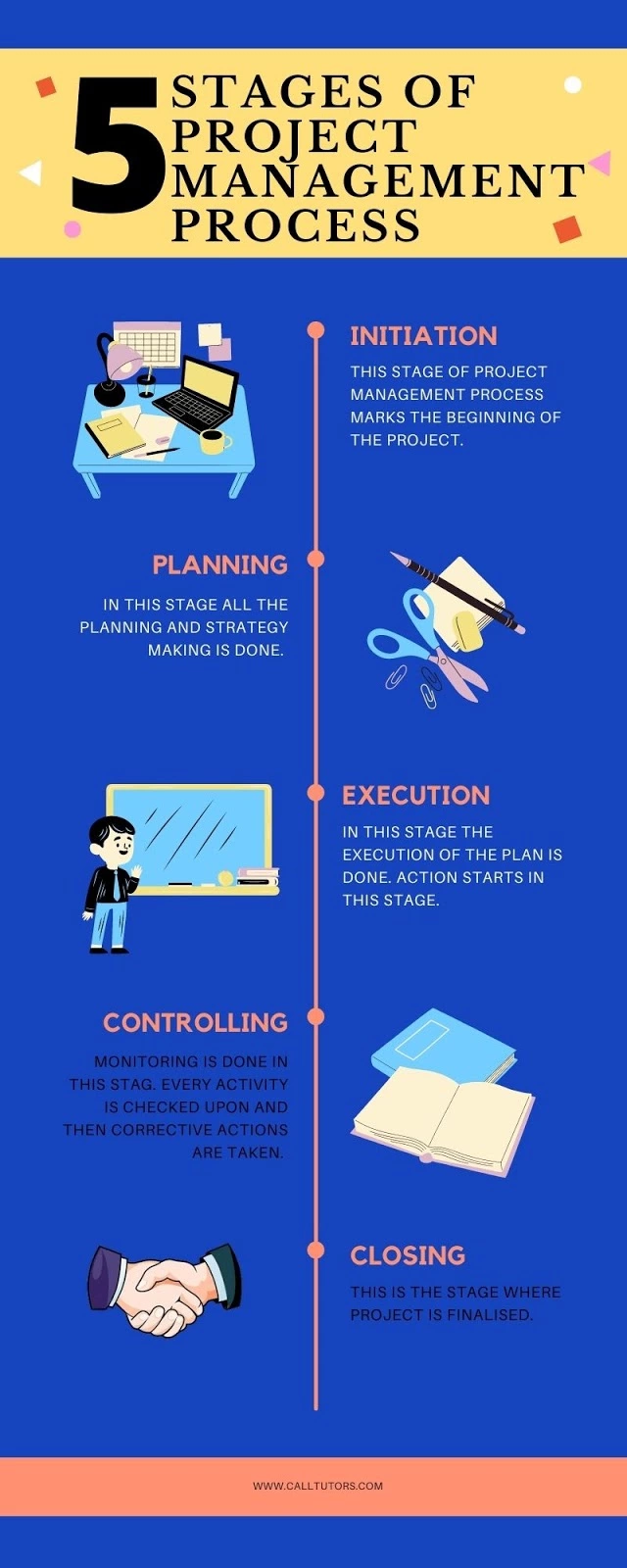 5 STAGES OF PROJECT MANAGEMENT PROCESS