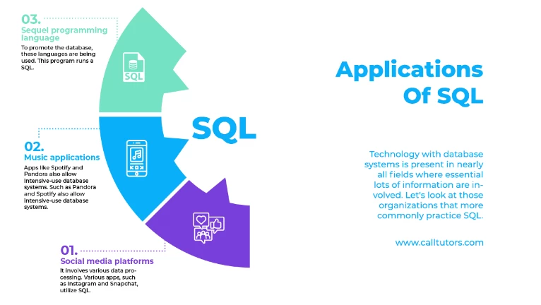 Applications Of SQL