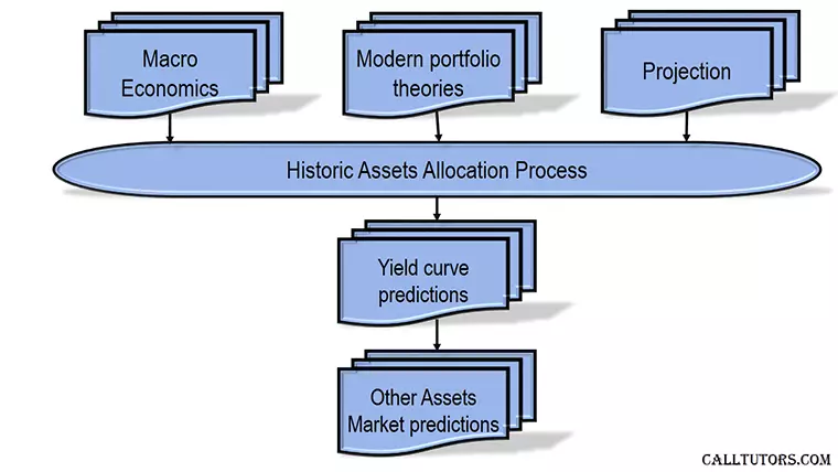 Behavioural Finance Help