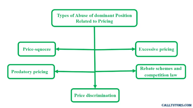 Competition Law Help