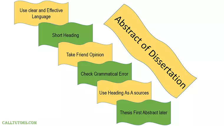 Dissertation Abstract Help