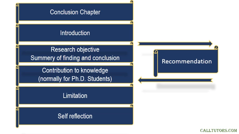 Dissertation Conclusion Help