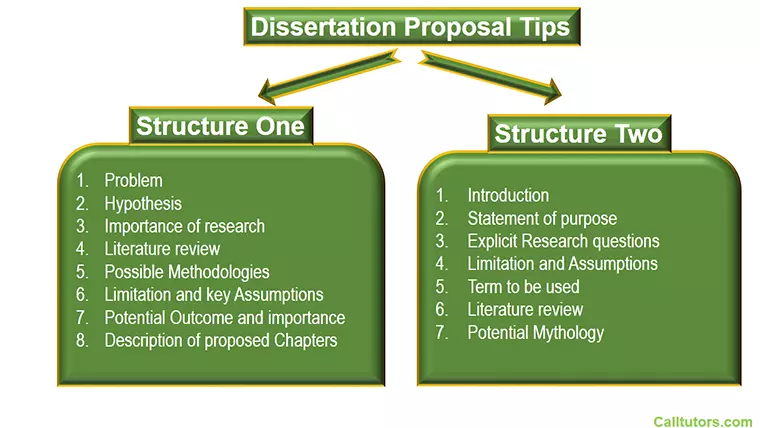 Dissertation Proposal Help