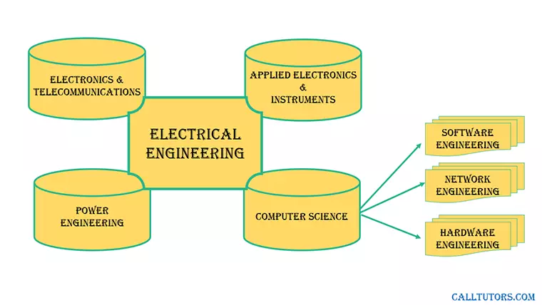 Electrical Engineering Help