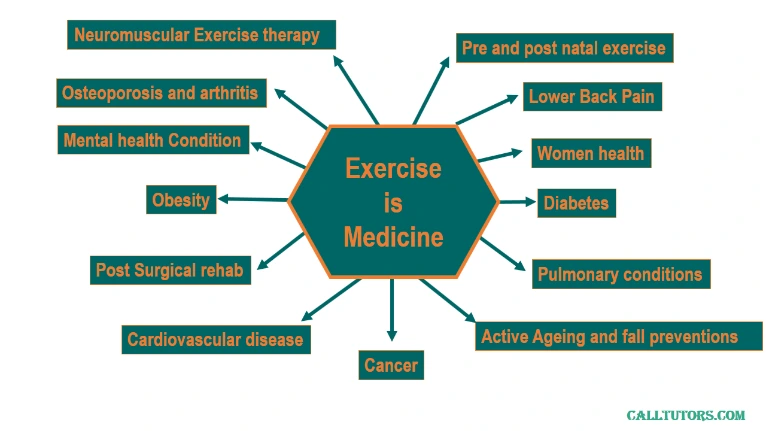 Exercise Physiology Help
