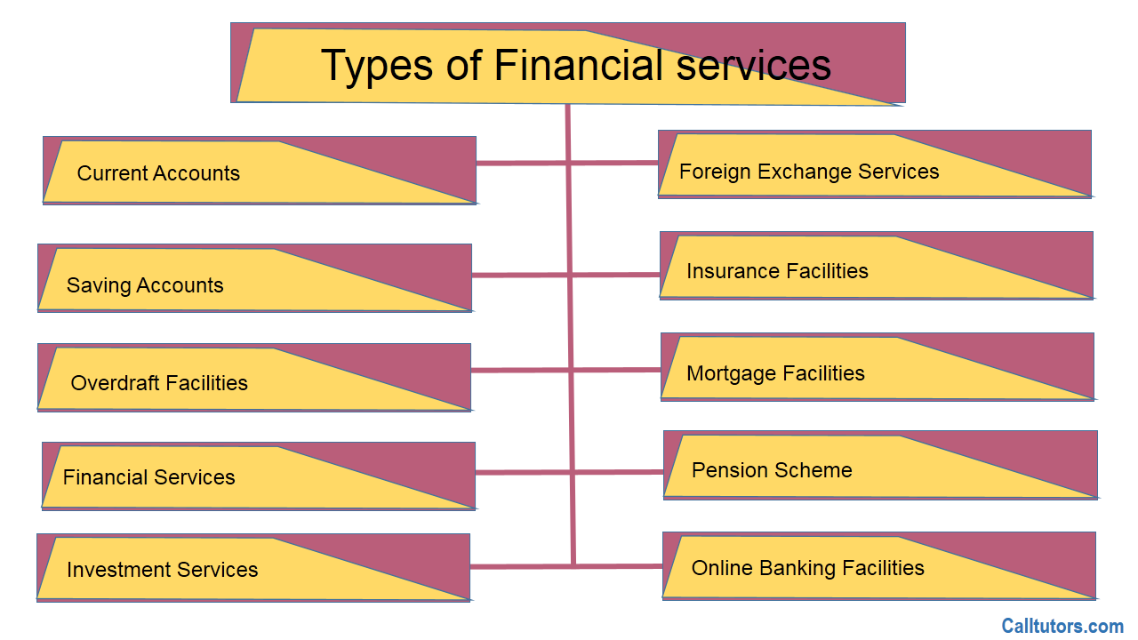 Topic types