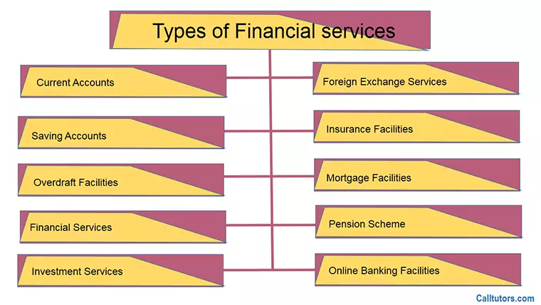 Financial Services Assignment Help