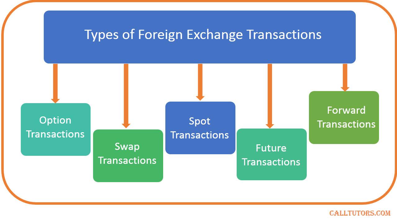 Forex exchange Forex exchange