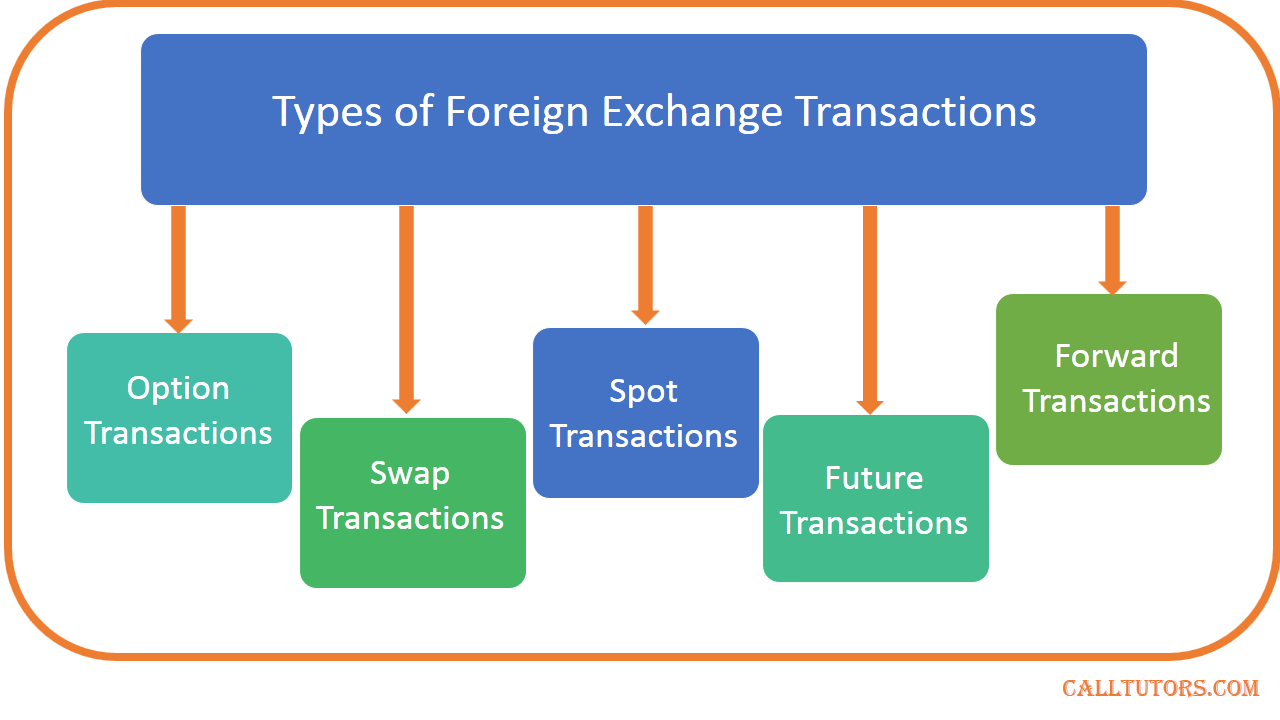 foreign exchange market research paper