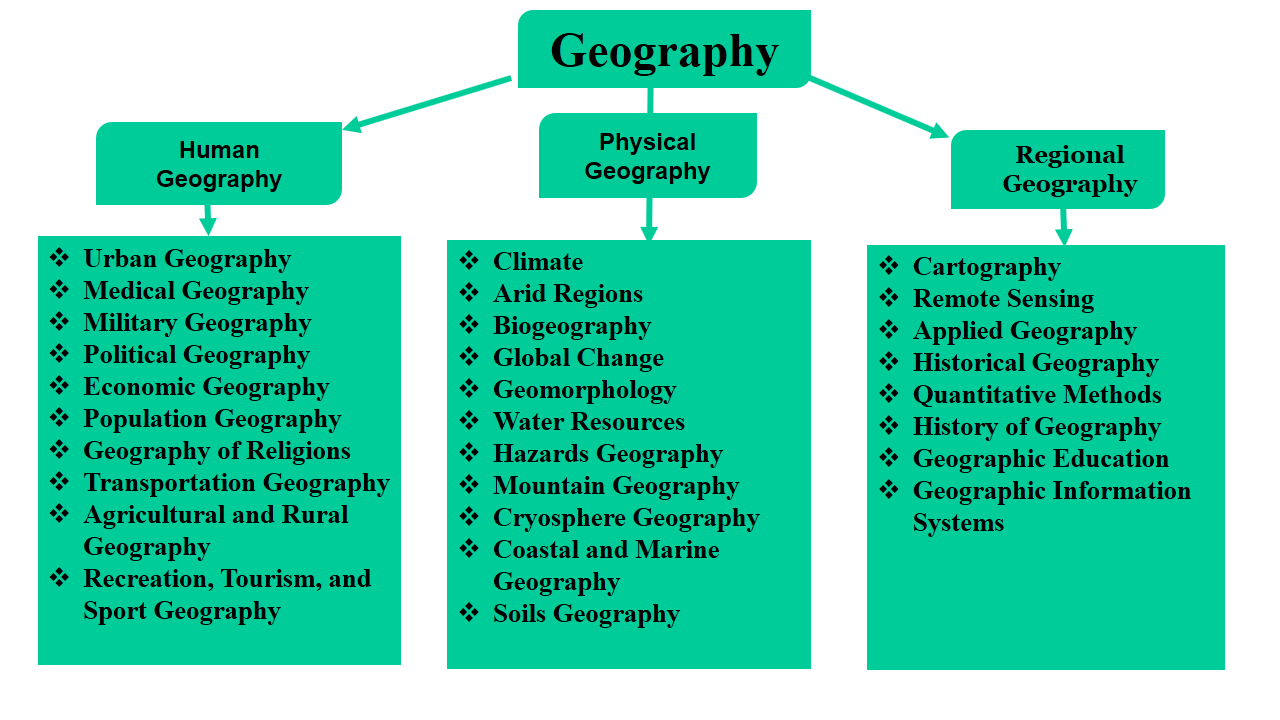 geographic homework help