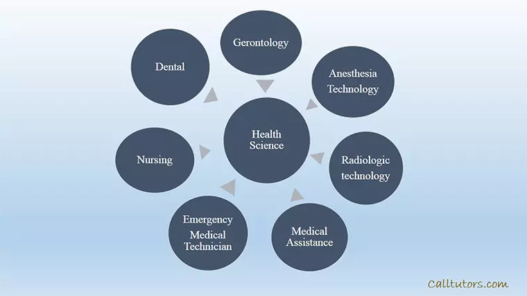 HealthScience