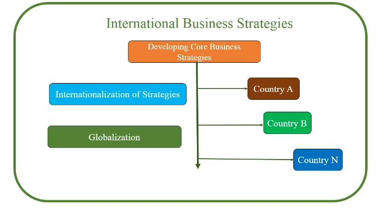 International Business Law Help