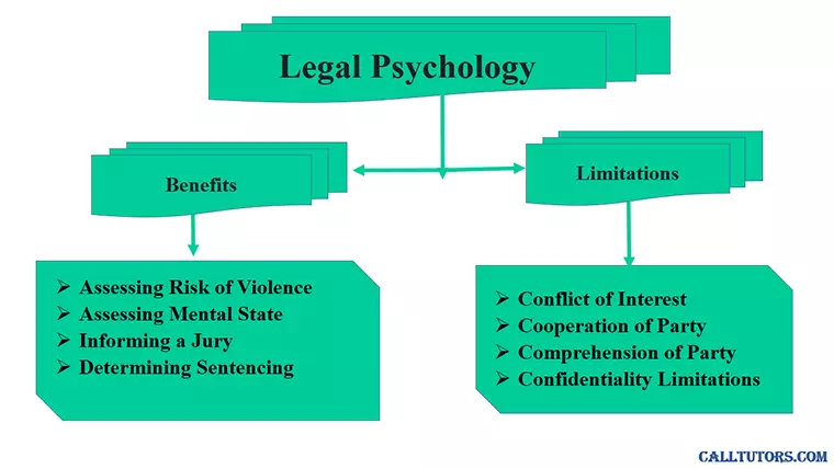 Legal Psychology Help