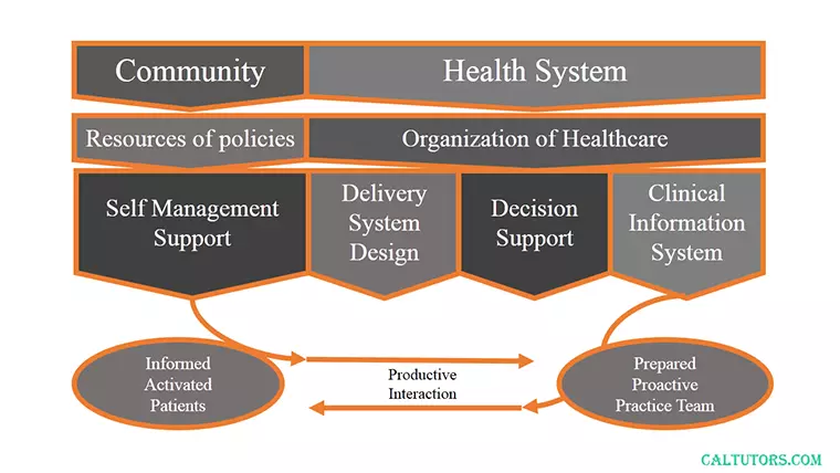 Public Healthcare Help