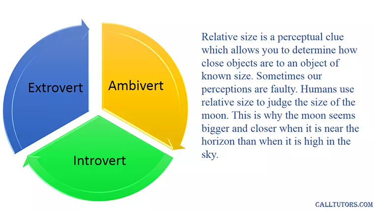 Relative Psychology Help