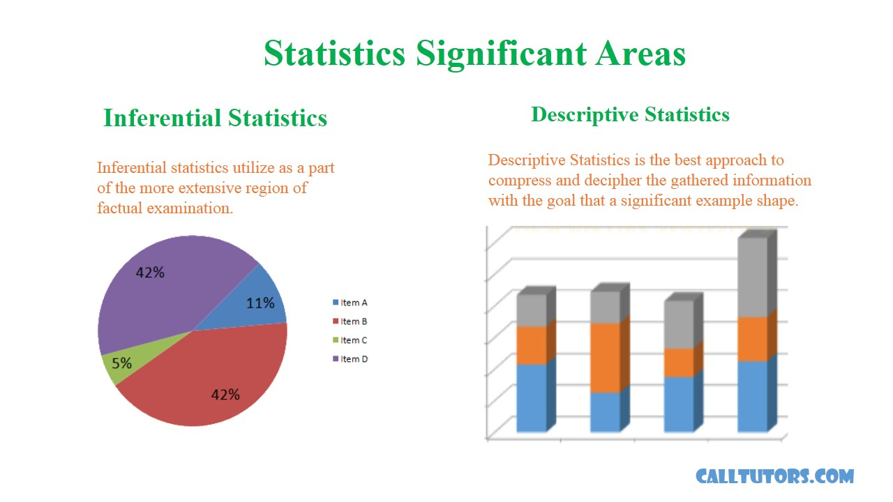 statistics homework help