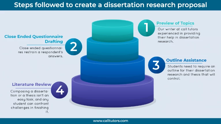 Dissertation Research Assistence Help