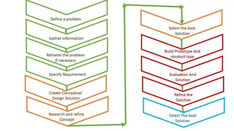 System Design Help