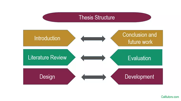 Thesis Help