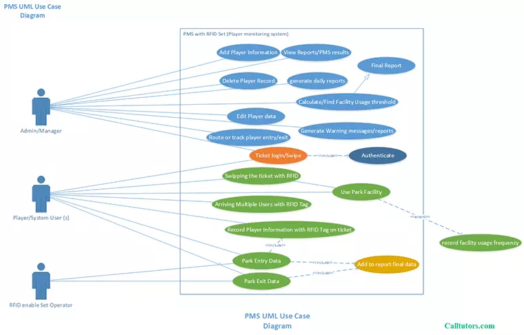 UML Diagram Help