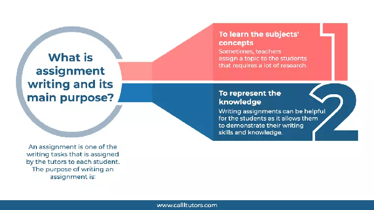 Assignment Help Adelaide