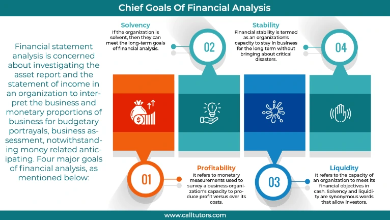Chief Goals Of Financial Analysis