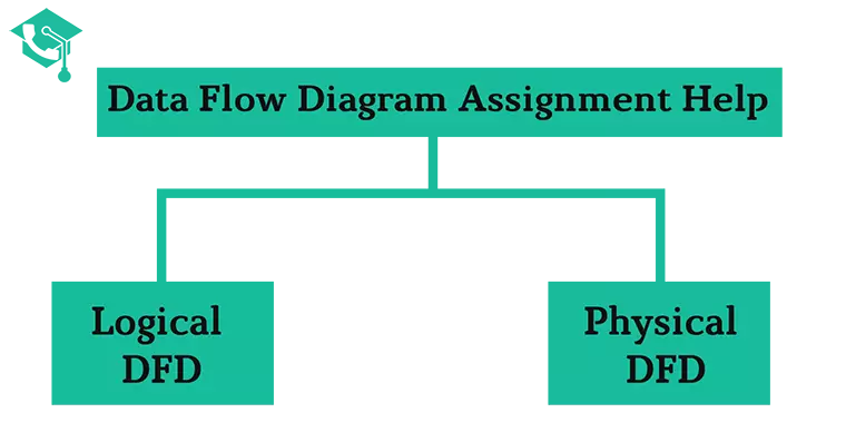 Data Flow Chart Help