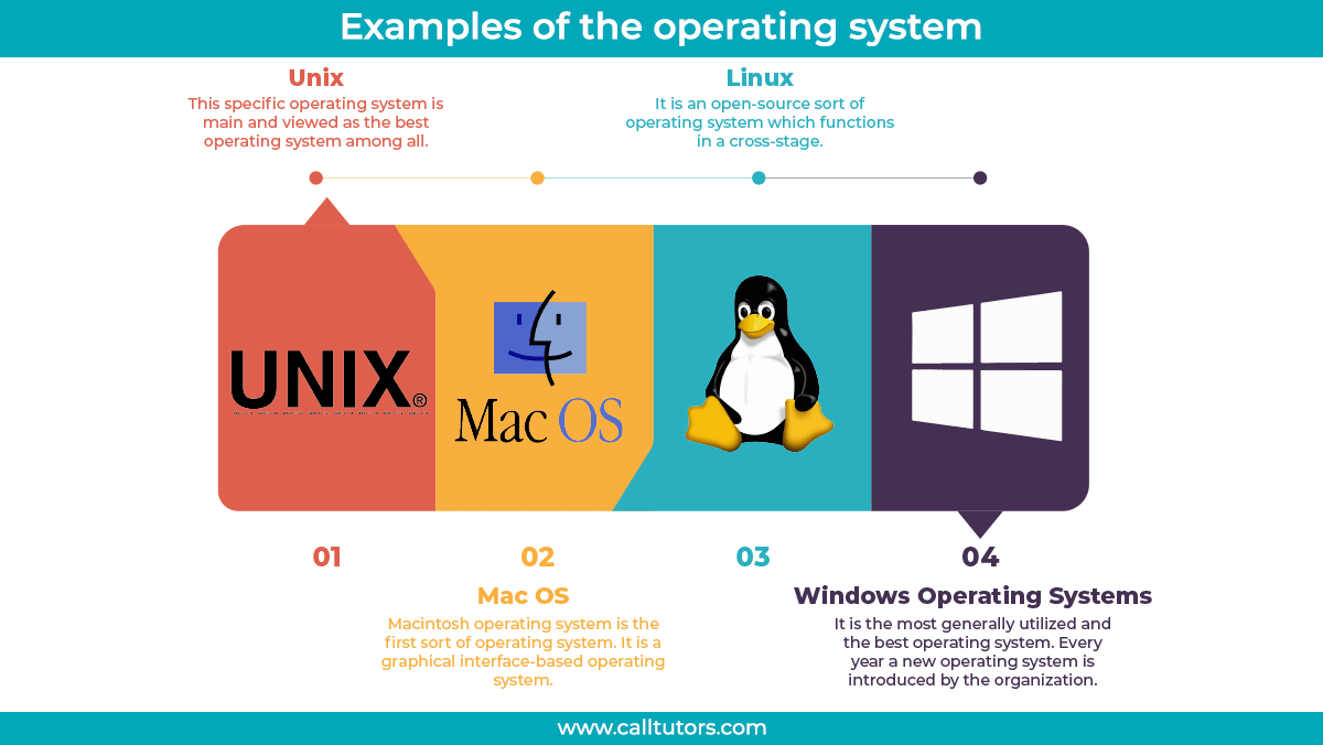 operating system assignment help