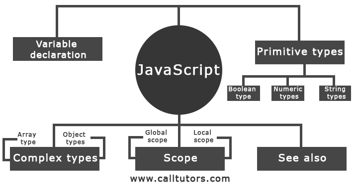 JavaScript Assignment Help