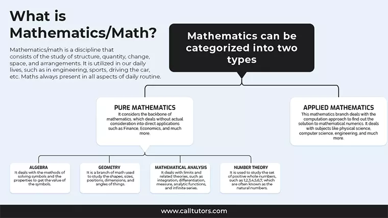 Mathematics Coursework help