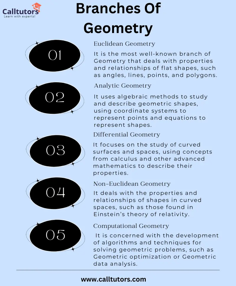 Branches Of Geometry