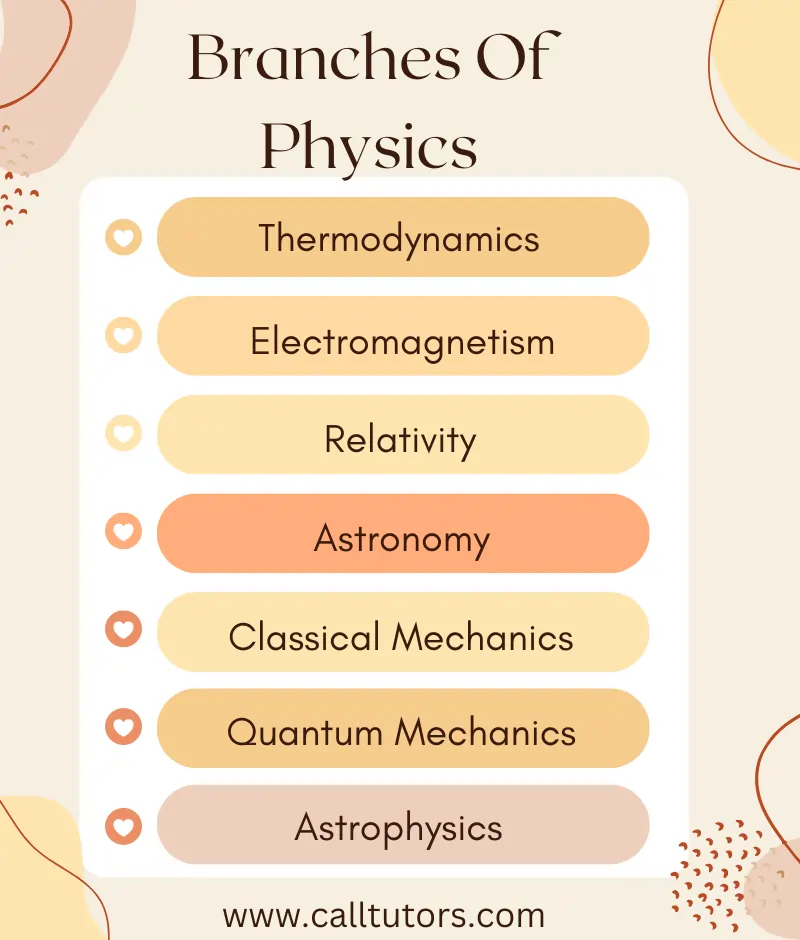 Branches Of Physics