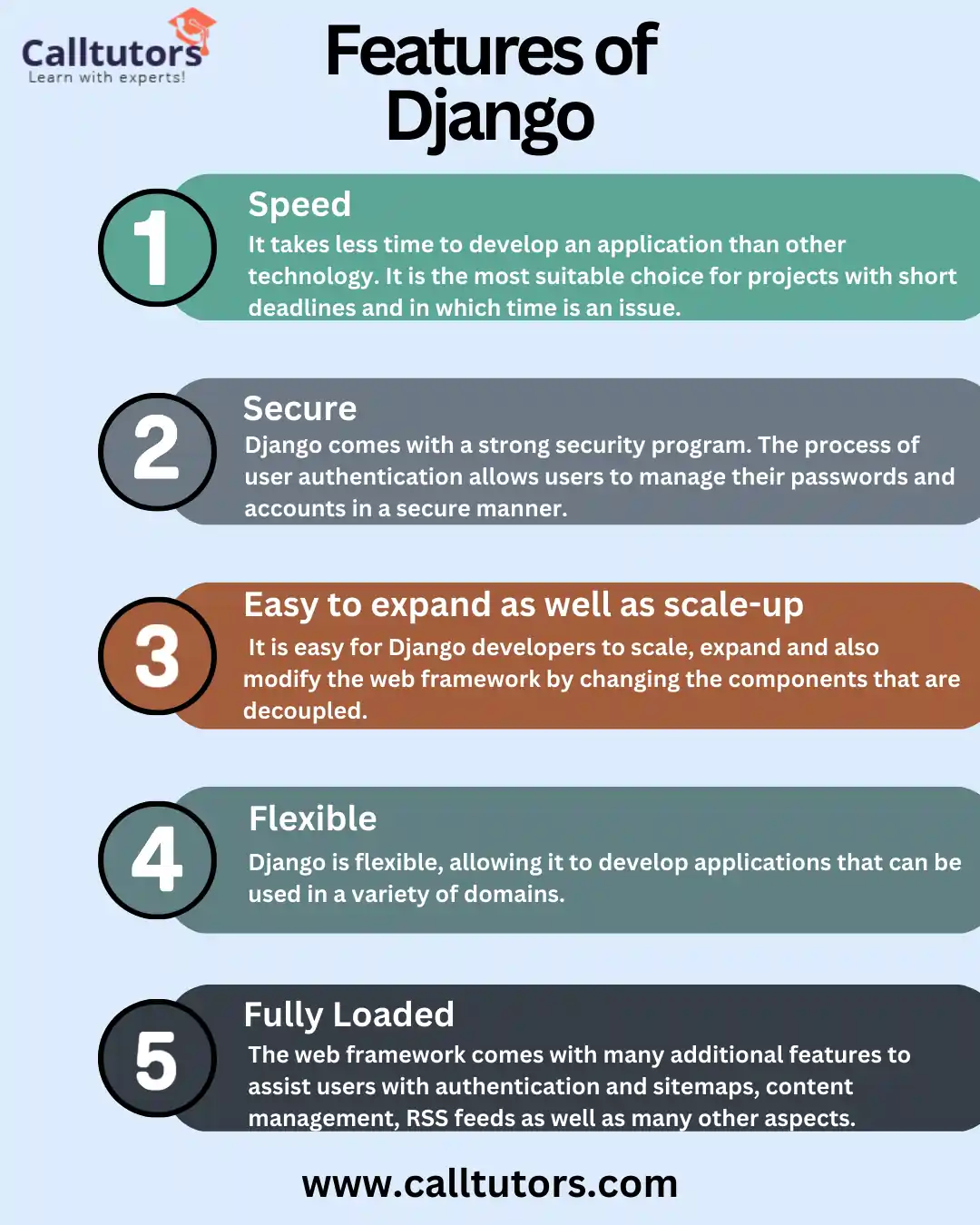 Features Of Django