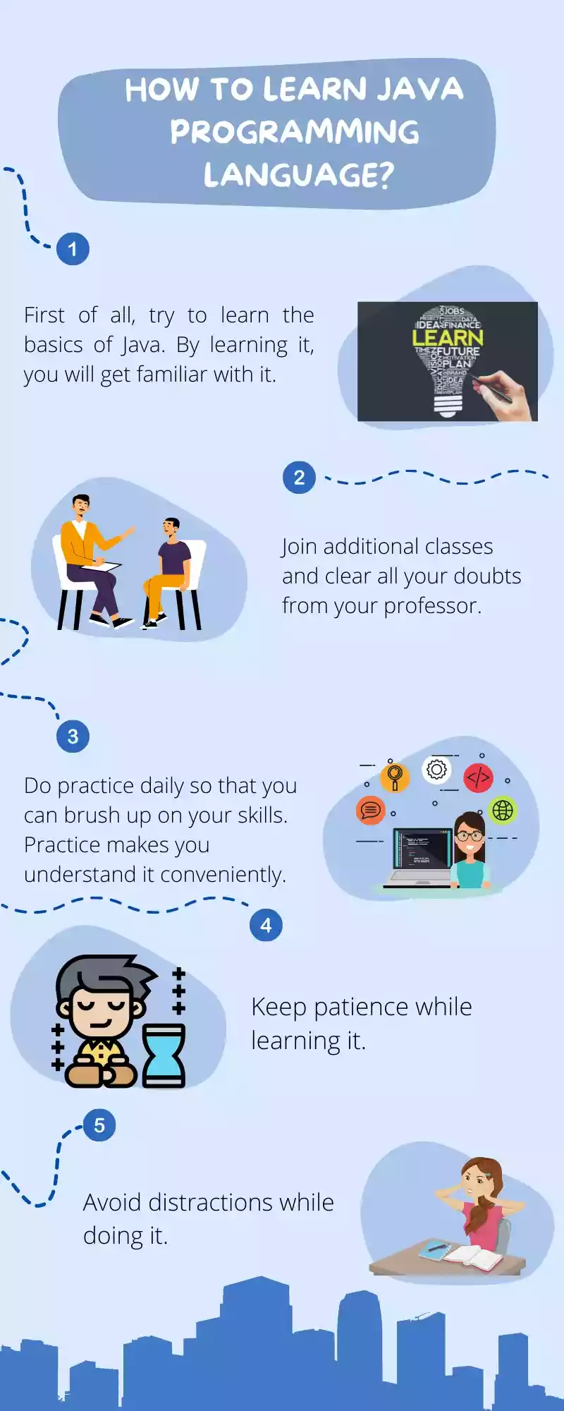 How to learn Java programming language