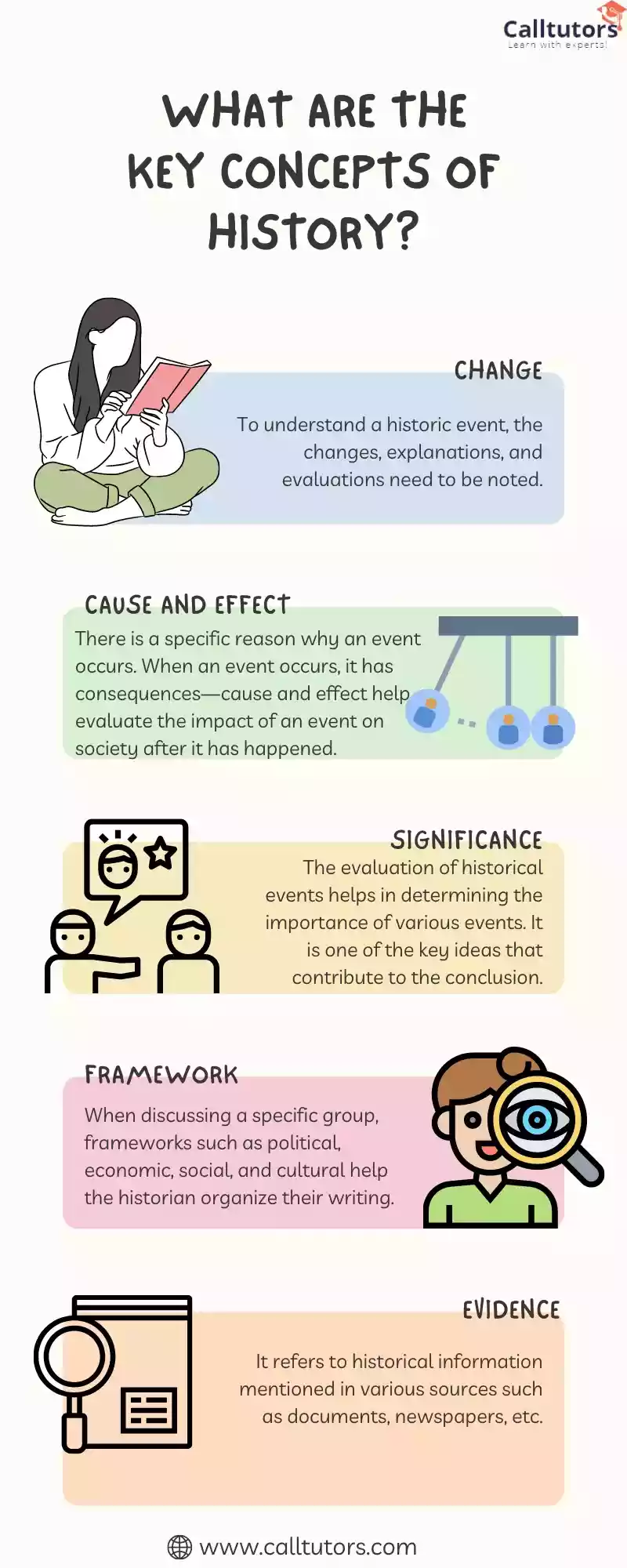  What are the key concepts of history