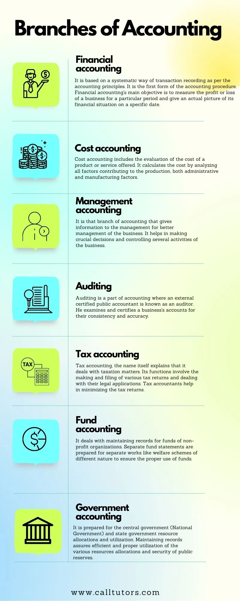 Accounting Homework Help