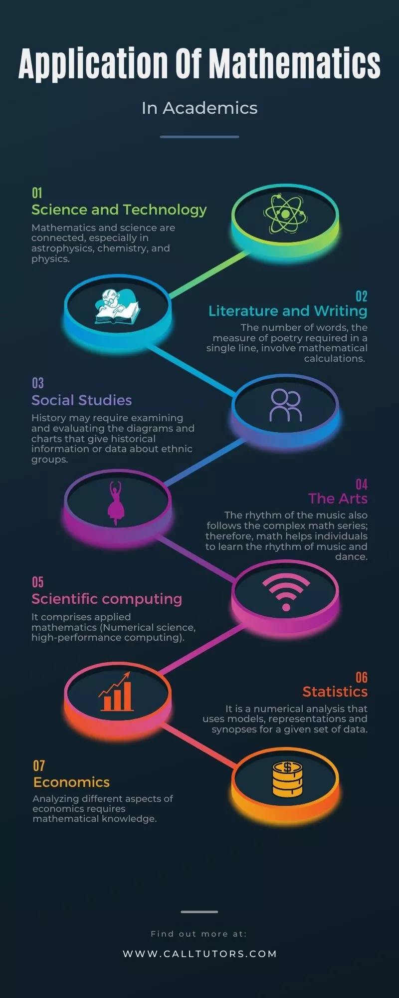 application of mathematics